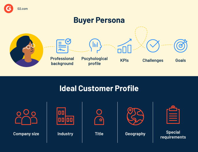 What Is A Buyer Profile? The Final Information + Free Template – Bizagility